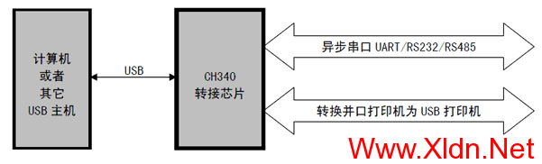 上海小龙电脑智能仪表